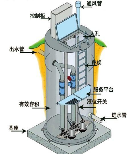 常州一体化污水提升泵内部结构图